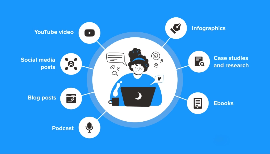 خدمات سفارش تولید محتوا